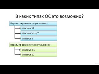 best 073 как получить пароль в открытом виде на windows теория best
