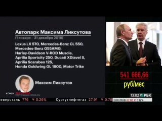 best собянин заработал меньше своего пресс секретаря вы в это верите best