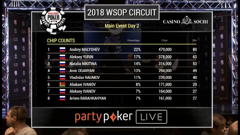 best прямая трансляция главного события wsop circuit russia день 2 best