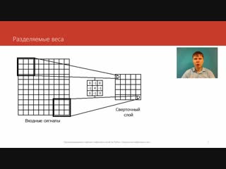 best andrey sozykin сверточные нейронные сети глубокие нейронные сети на python best