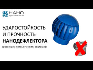 best ударостойкость и прочность нанодефлектора best