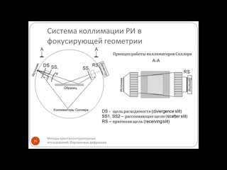best лекция 2 экспериментальная техника порошковой дифракции best