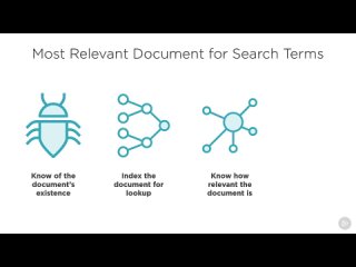 best 04 executing search requests using elasticsearch query dsl 01 recap how search works best
