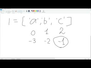 best python 5 типы данных в python списки и их методы best