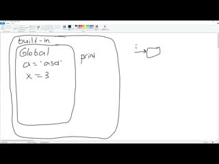 best python 3 как создать переменную в python best