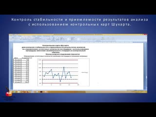 best контроль стабильности и приемлемости результатов анализы с использованием контрольных карт шухарта best
