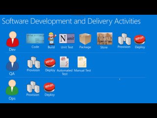 best devops tutorial for beginners developing ci cd pipelines continuous integration and deployment best
