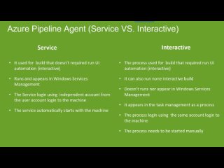 best deeply understanding of azure pipelines agent learn how to install and configure azure pipelines best