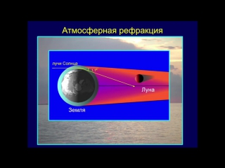 best о с угольников солнечные и лунные затмения best