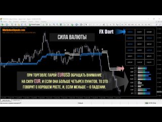 best стратегия для бинарных опционов fx dart best