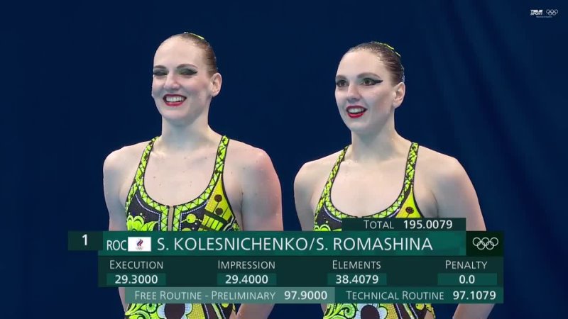 best олимпиада 2020 синхронное плавание дуэт светлана колесниченко светлана ромашина little big with russia from love best