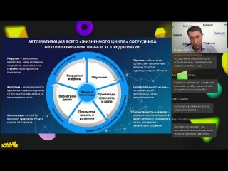 best вебинар 16 сентября личный кабинет сотрудника экдо организация и контроль рабочего времени best