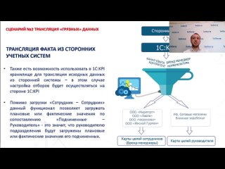 best контроль и мотивация удаленных сотрудников с помощью 1суправление по целям и kpi с павлов best