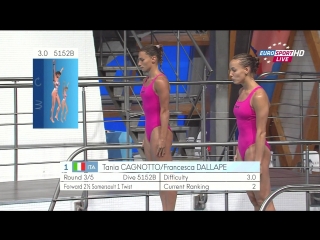 best таня каньотто tania cagnotto франческа даллапе francesca dallape 16 й чемпионат мира фина по водным видам спорта best