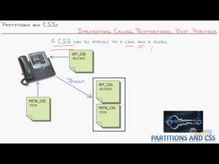 best 36 partitions and css implementing calling restrictions best practices best
