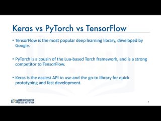 best 02 introduction to deep learning neural networks with keras 01 deep learning libraries best