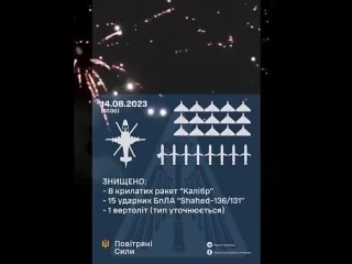 best говорящая голова ввс украины игнат показал в ролики как от фонаря пишет сводки по сбитым ракетам ну что же игнат best