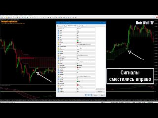 best стратегия для бинарных опционов heir wolf tf ишимоку больше не нужен binary options strategy best