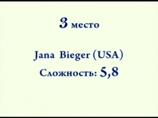 best самые сложные комбинации спортивная гимнастика вольные best
