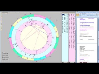 best 67 синастрия любовная и брачная совместимость пары мж best