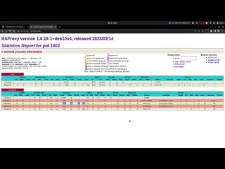best how to deploy fault tolerance postgresql db cluster explained best